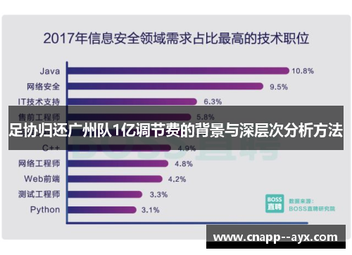足协归还广州队1亿调节费的背景与深层次分析方法