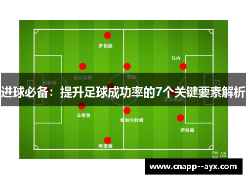 进球必备：提升足球成功率的7个关键要素解析