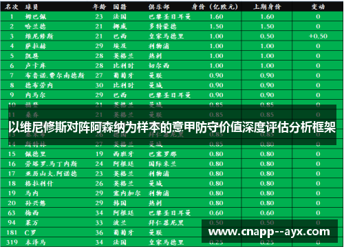 以维尼修斯对阵阿森纳为样本的意甲防守价值深度评估分析框架 以维尼修斯对阵阿森纳为样本的意甲防守价值深度评估分析框架