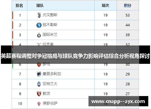 英超赛程调整对争冠格局与球队竞争力影响评估综合分析视角探讨