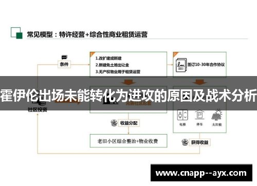 霍伊伦出场未能转化为进攻的原因及战术分析