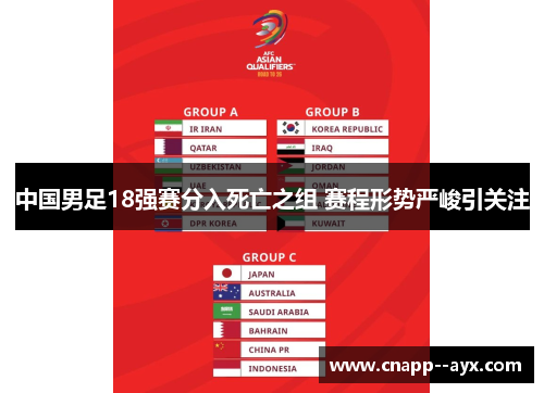 中国男足18强赛分入死亡之组 赛程形势严峻引关注