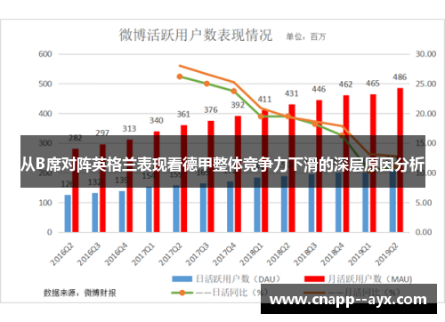 从B席对阵英格兰表现看德甲整体竞争力下滑的深层原因分析