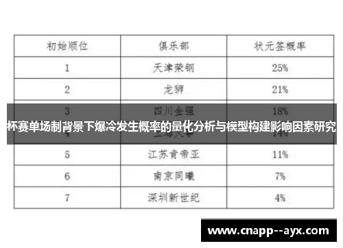 杯赛单场制背景下爆冷发生概率的量化分析与模型构建影响因素研究