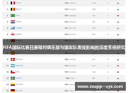 FIFA国际比赛日赛程对俱乐部与国家队表现影响的深度系统研究