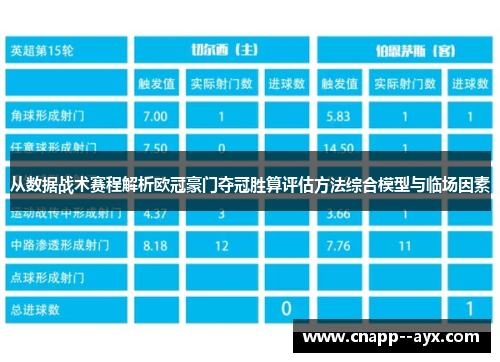 从数据战术赛程解析欧冠豪门夺冠胜算评估方法综合模型与临场因素