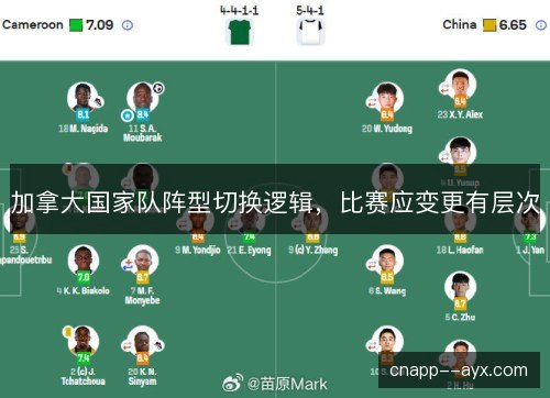 加拿大国家队阵型切换逻辑，比赛应变更有层次